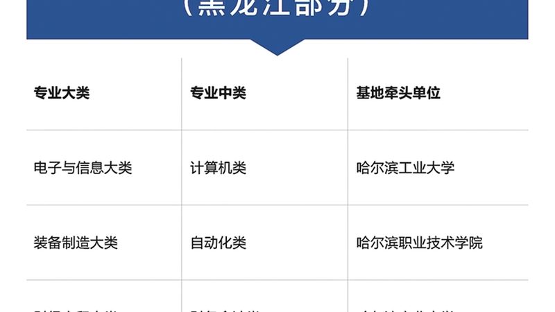 全日制焊工培训与周末班：哪种更适合你的时间安排？**